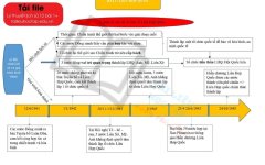 ly-thuyet-lich-su-lop-12-bai-1 (2).jpg